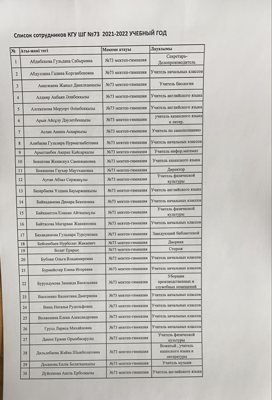 Список сотрудников КГУ ШГ №73  2021-2022 учебный год