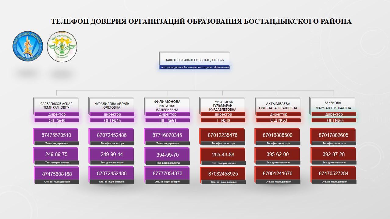 Телефон доверия организаций образования Бостандыкского района